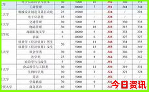 云南四季如春的地方